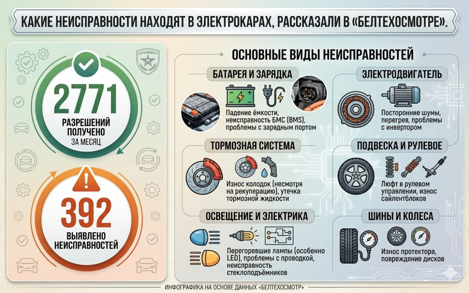 Неисправности электрокаров Белтехосмотр апрель 2026