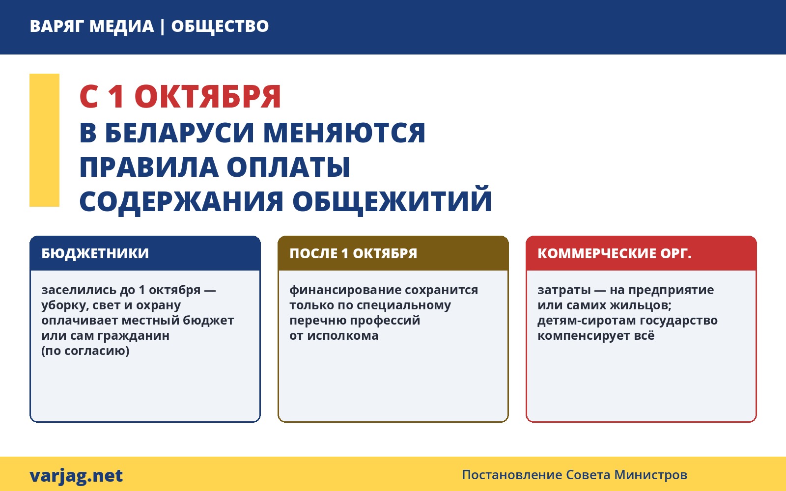 В Беларуси с 1 октября меняются правила оплаты содержания общежитий — инфографика ВАРЯГ