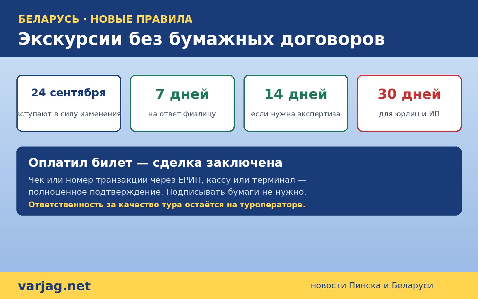 В Беларуси упрощают покупку экскурсий: без бумажных договоров с 24 сентября