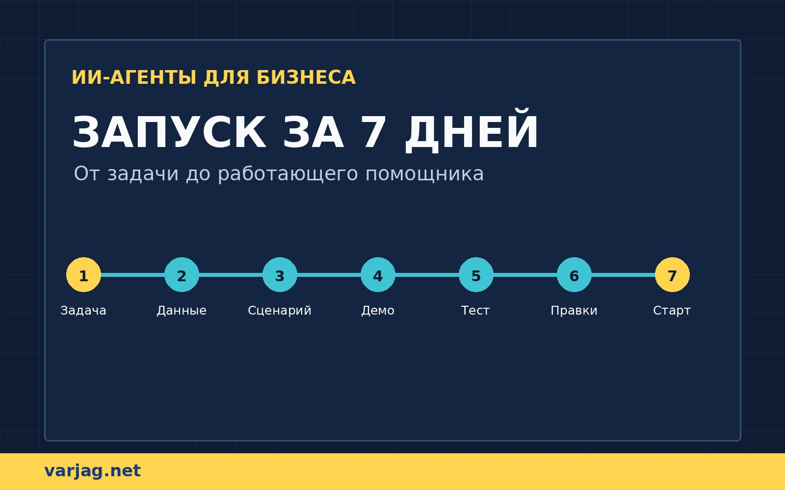План запуска ИИ-агента для бизнеса за 7 дней